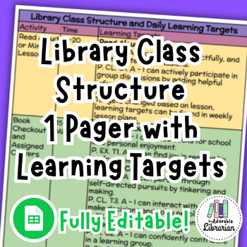 Preview of Editable Library Class Structure & Learning Targets - 1 Pager - Snap Shot