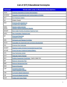 Preview of List of Educational Acronyms with hyperlinks (Editable Resource)