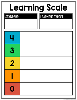 Marzano Learning Scale Templates by The City Teacher | TpT