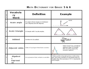 Preview of Math Dictionary for grades 5 and 6 (Editable resource with pictures)