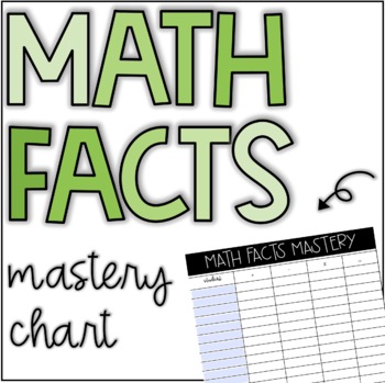 Preview of Editable Math Facts Mastery Chart