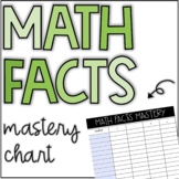 Editable Math Facts Mastery Chart