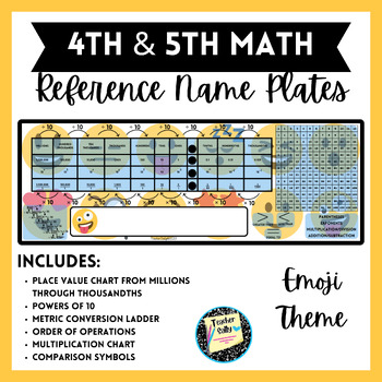 Preview of Editable Math Reference Name Plates - Emoji Theme