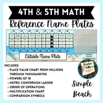 Preview of Editable Math Reference Name Plates for Back to School - Beach Theme