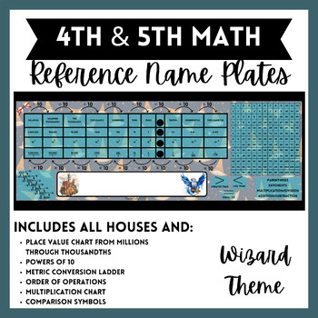 Preview of Editable Math Reference Name Plates for Back to School - Wizard Theme