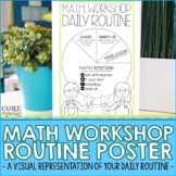 Editable Math Workshop Daily Routine Poster