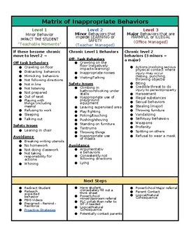 Preview of Matrix of Inappropriate Behaviors for elementary schools (Editable Resource)