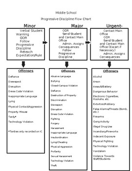 discipline assignments for middle school