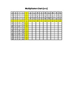 Preview of Editable Multiplication Chart (0-12)