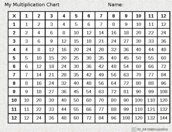 Preview of Editable Multiplication Chart