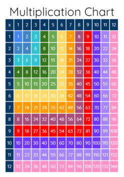 Preview of Editable Multiplication Charts