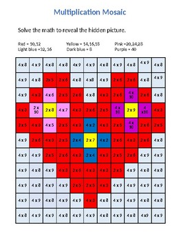 Mémorisation logique des tables de multiplication - Mosaïc