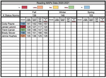 Preview of Editable NWEA MAP Reading/Math Scores Recording Sheet
