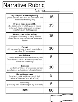 Preview of Editable Narrative Writing Rubric