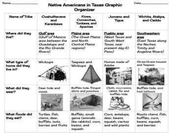 Preview of Editable Native Americans in Texas Graphic Organizer!