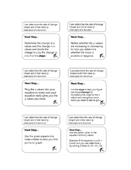 Preview of Editable Next Step Post-It Feedback - Linear Equations