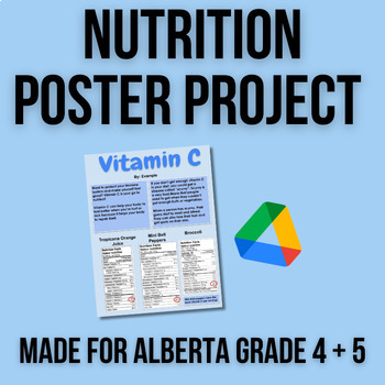 Preview of Editable Nutrition Poster Project