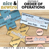 Editable Order of Operations Keywords and CUBES Strategy Posters