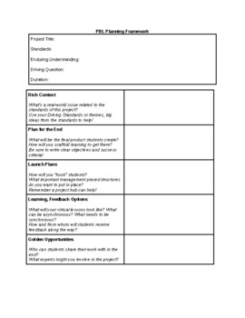Preview of PBL Planning Framework template & explanation(editable &fillable resource)