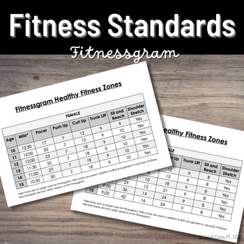 Preview of Editable PE Fitnessgram Standards - Customize and Display Fitness Scores