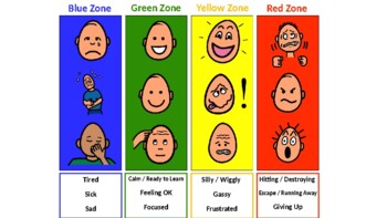 Zone Of Regulation Chart Worksheets Teaching Resources Tpt