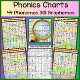 Editable Phonics Charts 44 Phonemes 301 Graphemes Supports
