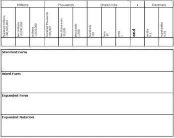 Preview of Editable Place Value Chart