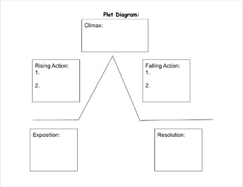 Editable Plot Diagram by MeetingintheMiddle | TPT