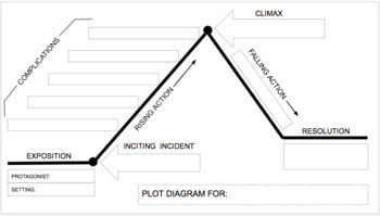 what is a plot overview