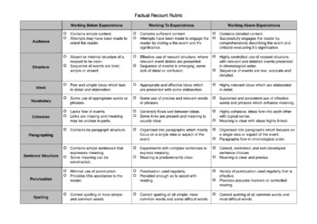 Preview of Editable Recount (Factual) Rubric - Yr 4/5/6