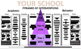 Complete Pyramid of Interventions Template- Behavior and Academic