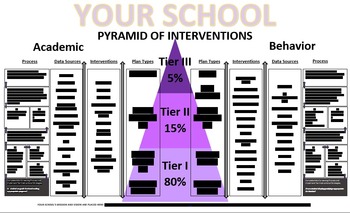 Preview of Complete Pyramid of Interventions Template- Behavior and Academic