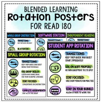 Preview of Editable ROTATION POSTERS for Blended Learning (Great for Read 180 or System 44)