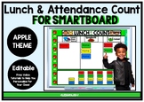Editable SMARTboard Lunch and Attendance Count - Apple