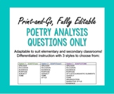 Editable SOAPSTONE Poetry Analysis Questions for Use with 