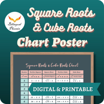 Preview of Editable Square Roots & Cube Roots Chart Posters Printable Digital Google Slides