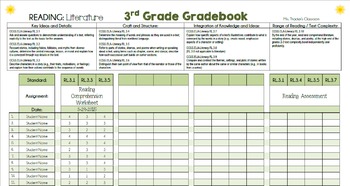 Preview of *Editable* Standards Based Grading Grade Sheet Reading: Literature