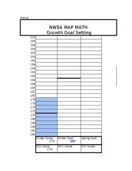 Preview of Editable: Student MAP Growth Goal Setting Spreadsheets