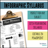Editable Syllabus - Infographic