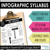 Editable Syllabus - Infographic | DIGITAL & POWERPOINT