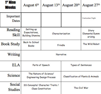 Preview of Editable Teaching Sequence / Curriculum Planning Resource