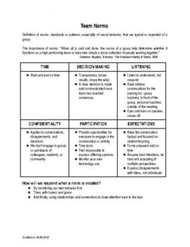 Preview of Professional Learning Communities (PLC) Team Norms (Editable template)