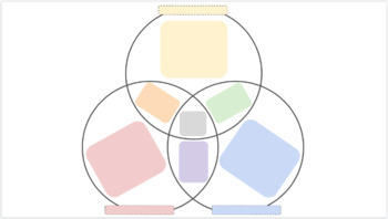 Preview of Editable Triple Venn Diagram - Digital Graphic Organizer - Google Slide