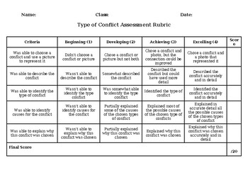 Preview of Editable Types of Conflict Assessment Rubric