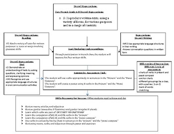 Preview of Editable Unit Plan Overview for French Unit: Written and Grammar Skills