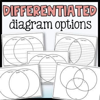 editable venn diagram by coyles collaborative classroom tpt