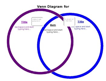 Preview of Venn Diagram Template (Editable Resource)