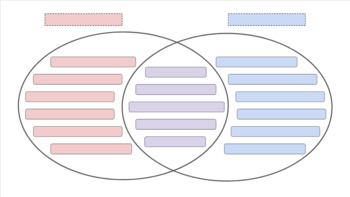 Preview of Editable Venn Diagram for Digital Learning - Google Slide