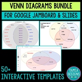 Editable & printable Venn Diagrams for Google Jamboard and