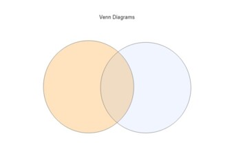 Preview of Editable Venn Diagrams - Radial (Circle) - for Sets and Subsets